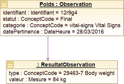 Diagramme d'objet - Poids