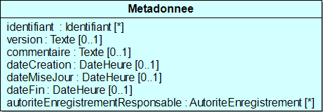Metadonnee